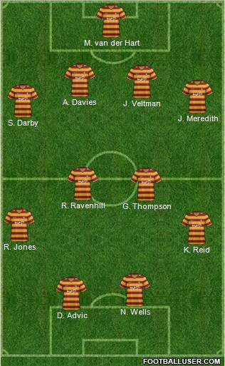 Bradford City Formation 2012