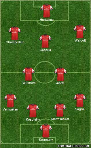 Arsenal Formation 2012