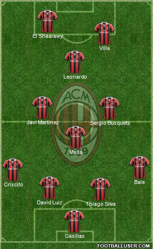 A.C. Milan Formation 2012