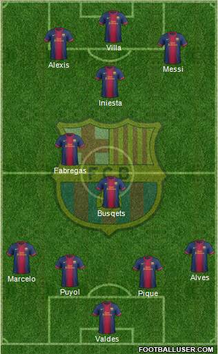 F.C. Barcelona Formation 2012