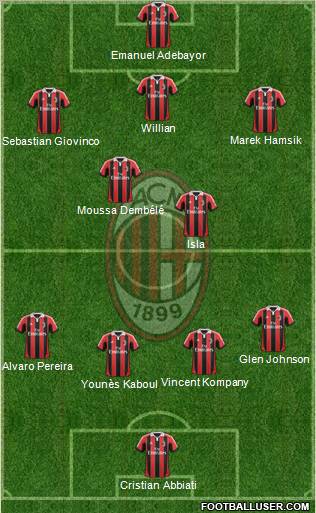 A.C. Milan Formation 2012