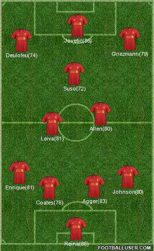 Liverpool Formation 2012