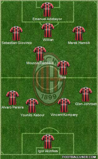 A.C. Milan Formation 2012