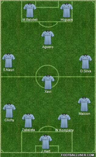 Manchester City Formation 2012