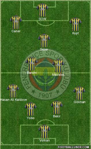 Fenerbahçe SK Formation 2012