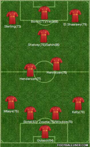 Liverpool Formation 2012