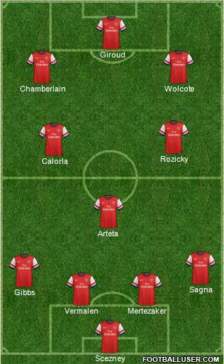 Arsenal Formation 2012