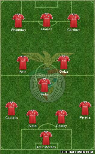 Sport Lisboa e Benfica - SAD Formation 2012