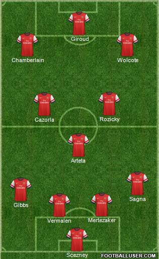 Arsenal Formation 2012