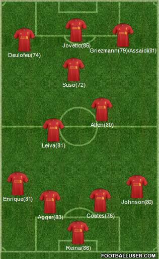 Liverpool Formation 2012