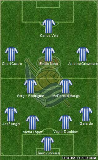 Real Sociedad S.A.D. Formation 2012
