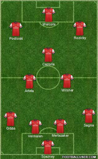 Arsenal Formation 2012