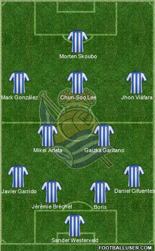 Real Sociedad S.A.D. Formation 2012