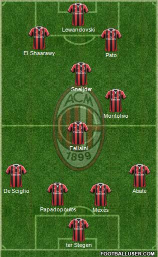 A.C. Milan Formation 2012
