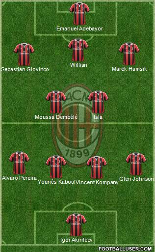 A.C. Milan Formation 2012