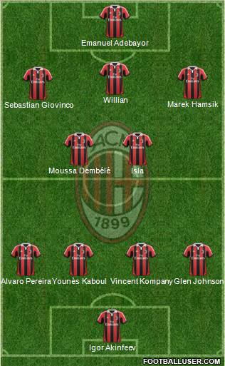 A.C. Milan Formation 2012