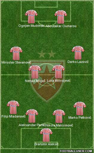 FC Red Star Belgrade Formation 2012