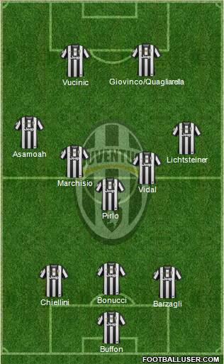 Juventus Formation 2012