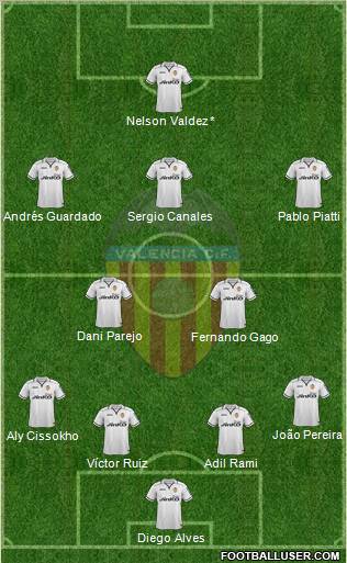 Valencia C.F., S.A.D. Formation 2012