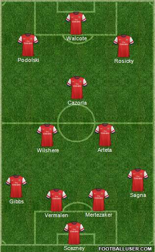 Arsenal Formation 2012