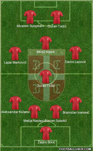 Serbia Formation 2012