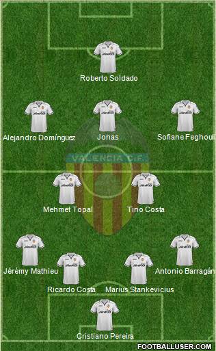 Valencia C.F., S.A.D. Formation 2012