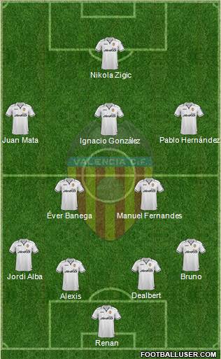 Valencia C.F., S.A.D. Formation 2012