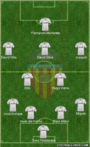 Valencia C.F., S.A.D. Formation 2012