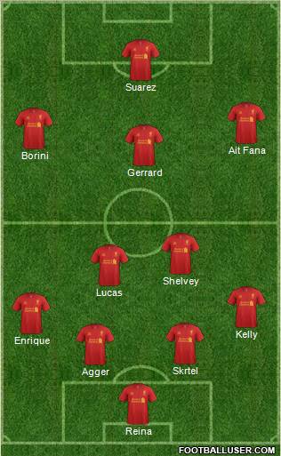 Liverpool Formation 2012