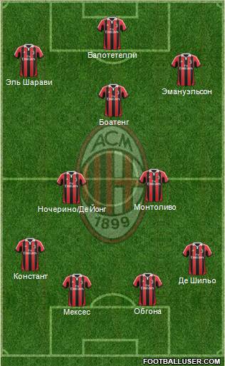A.C. Milan Formation 2012