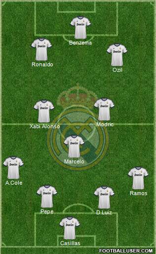 Real Madrid C.F. Formation 2012