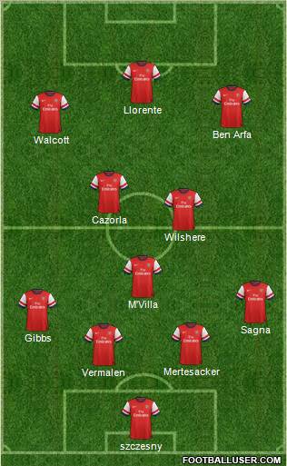 Arsenal Formation 2012