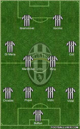 Juventus Formation 2012