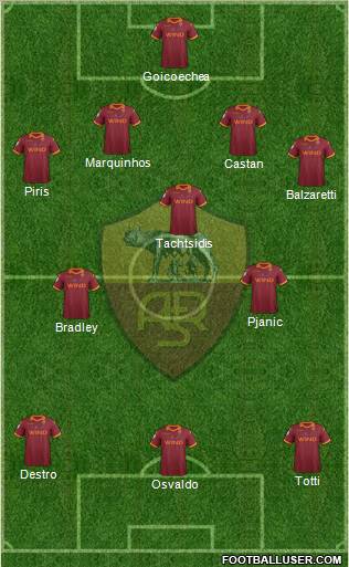AS Roma Formation 2012