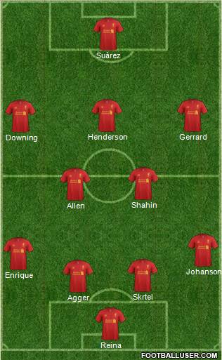 Liverpool Formation 2012