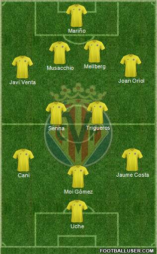 Villarreal C.F., S.A.D. Formation 2012