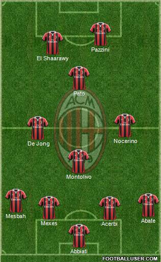 A.C. Milan Formation 2012