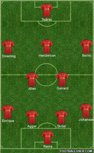 Liverpool Formation 2012