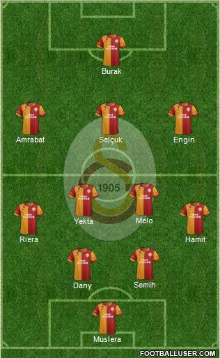 Galatasaray SK Formation 2012