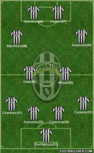 Juventus Formation 2012