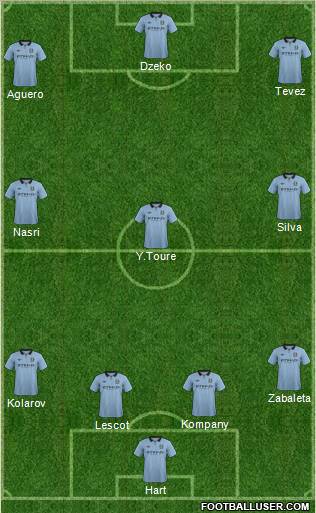 Manchester City Formation 2012