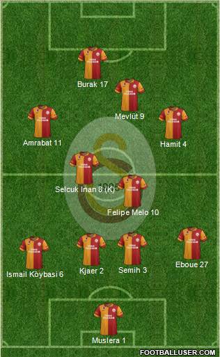 Galatasaray SK Formation 2012