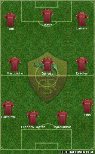 AS Roma Formation 2012
