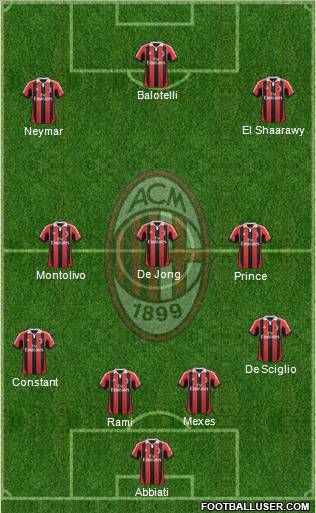 A.C. Milan Formation 2012