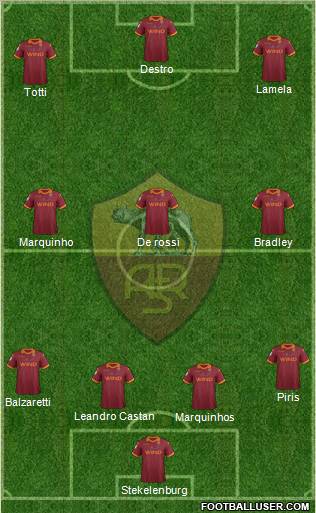 AS Roma Formation 2012