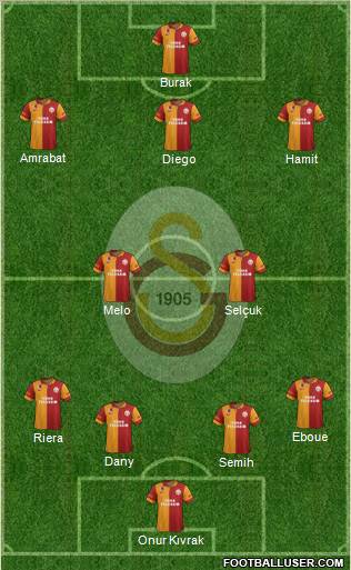 Galatasaray SK Formation 2012