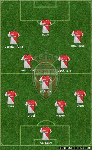 AS Monaco FC Formation 2012