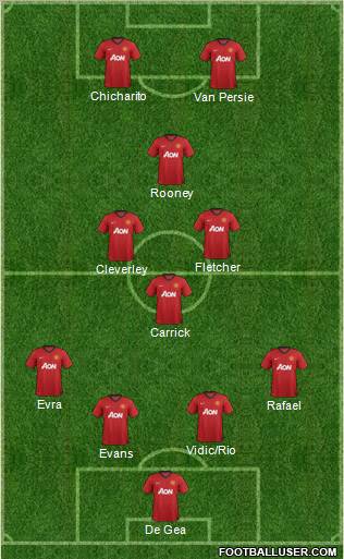 Manchester United Formation 2012