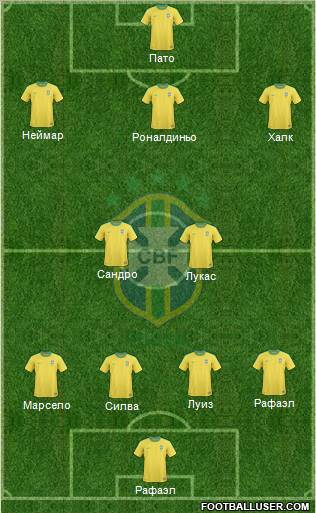 Brazil Formation 2012
