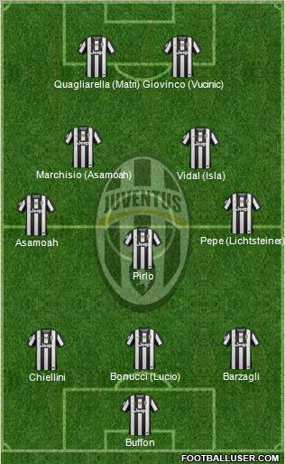 Juventus Formation 2012